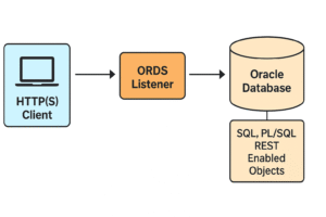 ORDS Architecture